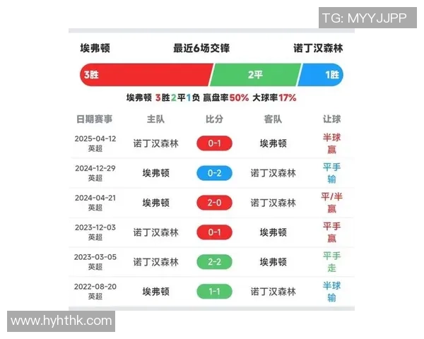 英超保级大战即将上演埃弗顿与诺丁汉森林争夺生死积分